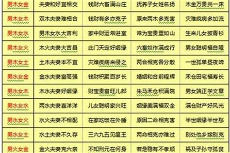 八字配對關係|八字合婚,生辰八字配對,八字合婚免費測試,線上男女生。